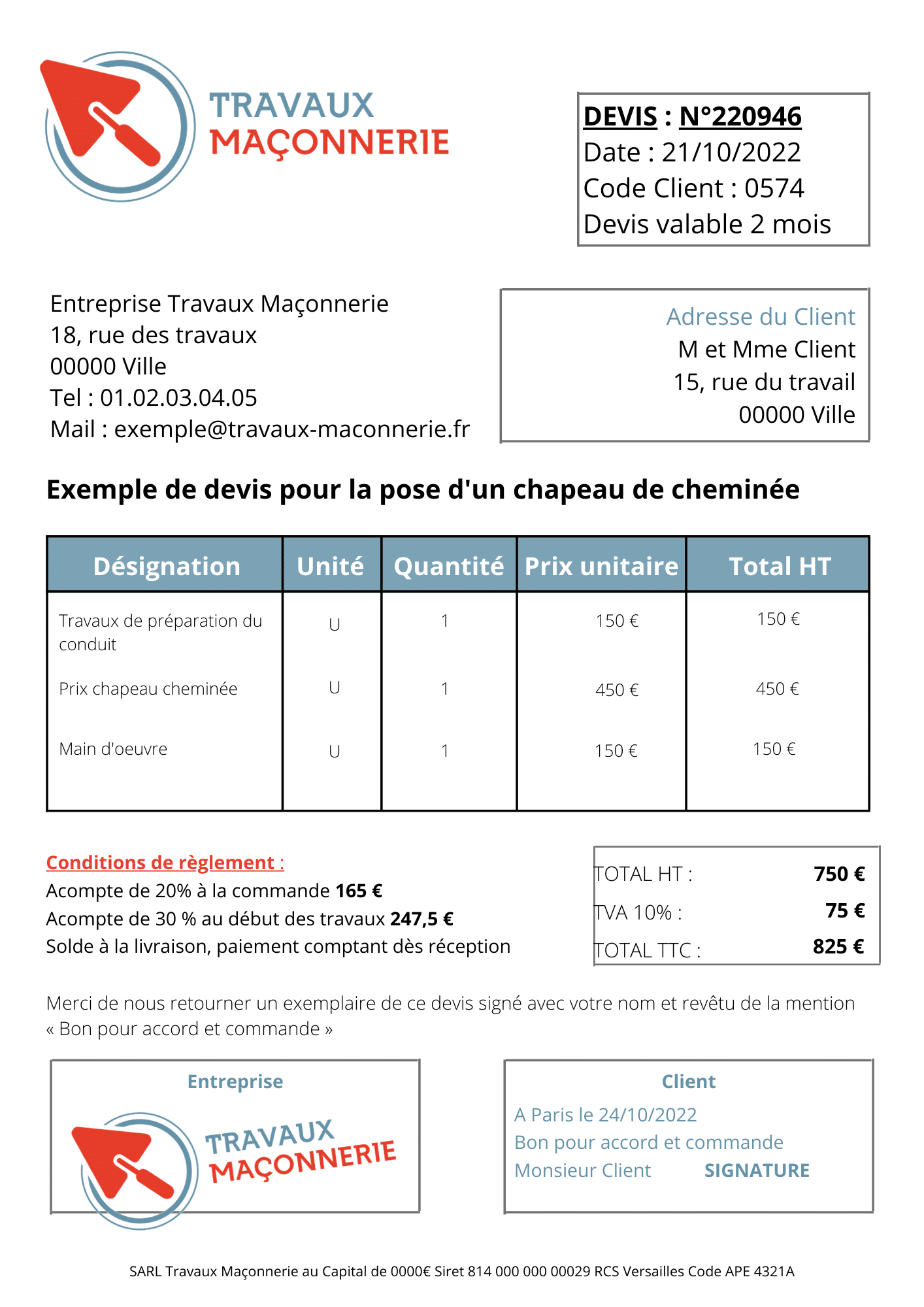 Chapeau de cheminée : Aperçu des types de chapeaux et prix